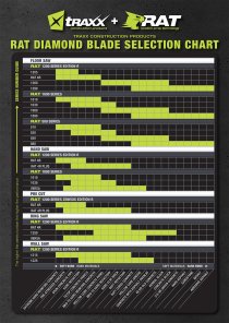 Blade Selection Chart